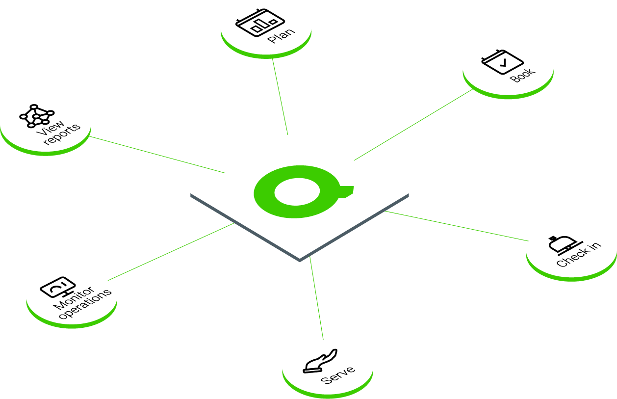 Qmatic Experience Cloud Great Experiences On Demand